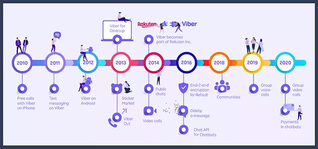 Viber 2 Viber: Free and secure video calls, messaging, and file sharing
